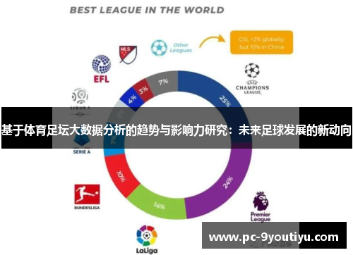 基于体育足坛大数据分析的趋势与影响力研究：未来足球发展的新动向