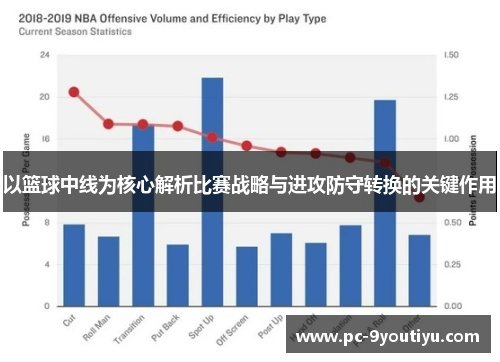 以篮球中线为核心解析比赛战略与进攻防守转换的关键作用