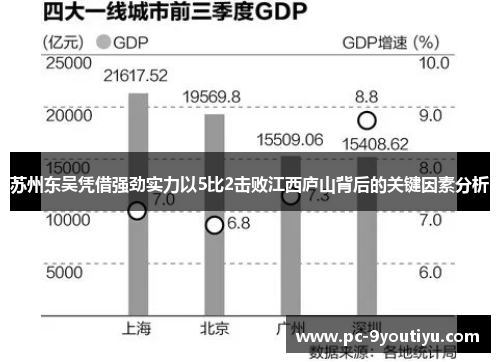 苏州东吴凭借强劲实力以5比2击败江西庐山背后的关键因素分析