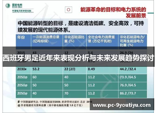 西班牙男足近年来表现分析与未来发展趋势探讨